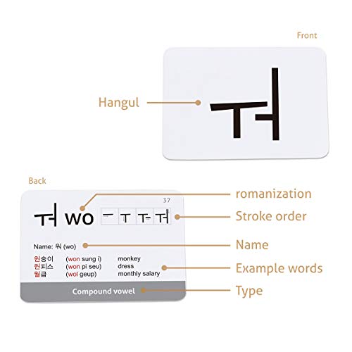 CARDDIA | Korean Alphabet - Hangul Flashcards | Learn All Consonants & Vowels | Perfect for Self-Study, Beginners & Teachers | Study Korean Language Effectively and Easily