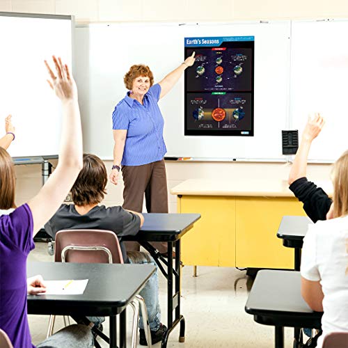 Daydream Education Earth's Seasons Classroom Science Poster - EXTRA LARGE 33” x 23.5” - Laminated - STEM Middle & High School Class Decoration - Wall Charts