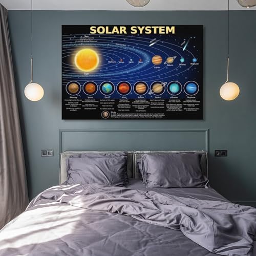 Solar System Poster Science Banner Educational Poster Canvas Wall Art Aesthetic Decorative Painting Living Roomstyle 12x18inch(30x45cm) - size: 18"L x 12"W