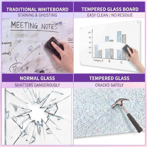 Magnetic Glass Whiteboard - 36” x 24” Glass Dry Erase Board for wall, Frameless Glass WhiteBoard for Office, Home & School