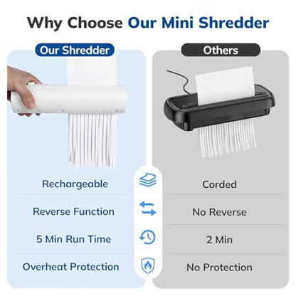 Mini Paper Shredder, Portable Paper Shredder for Home, 3-Sheet Strip Cut 4mm, Compact Paper Shredder with Forward & Reverse and Overheat Protection, Small Shredder for Desk and Home Office (L, White) - size: White