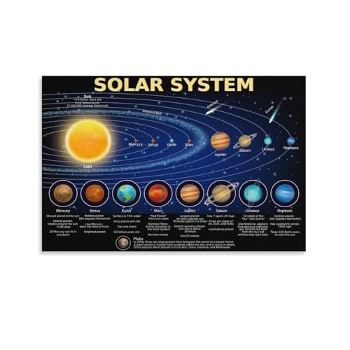 Solar System Poster Science Banner Educational Poster Canvas Wall Art Aesthetic Decorative Painting Living Roomstyle 12x18inch(30x45cm) - size: 18"L x 12"W