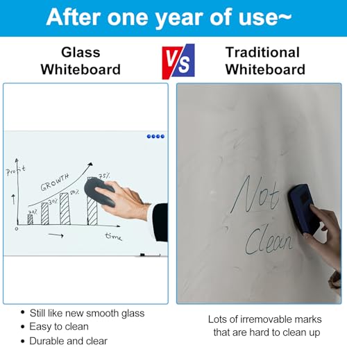 KIZZBY Glass Dry Erase Board - Magnetic Whiteboard, 60"X36" Frameless White Board Clear Glass Boards with Super Strong Magnets, Wall Mounted for Office, Classroom and Home - color: 60"×36" White