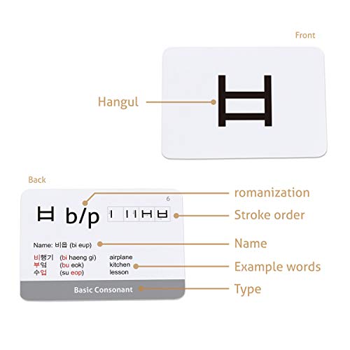 CARDDIA | Korean Alphabet - Hangul Flashcards | Learn All Consonants & Vowels | Perfect for Self-Study, Beginners & Teachers | Study Korean Language Effectively and Easily