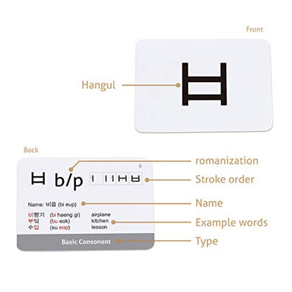 CARDDIA | Korean Alphabet - Hangul Flashcards | Learn All Consonants & Vowels | Perfect for Self-Study, Beginners & Teachers | Study Korean Language Effectively and Easily