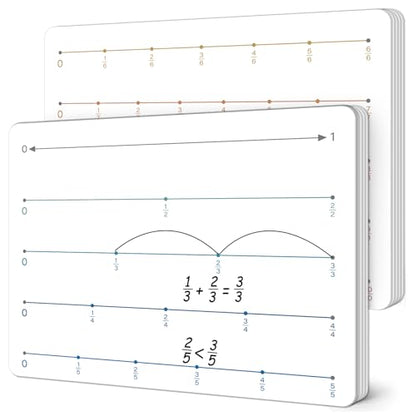 24Pcs Fraction Number Line Double Sided Cardboard for Students Dry Erase Whiteboard Math Fraction Manipulatives Paper Cardboard Fractions Practice for Teacher Teaching Tool Portable Learning 12" x 9" - style: Number Line