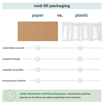 Elementree Brown Packing Paper Sheets for Moving & Shipping - 60-Carton Pallet (90,000 Sheets) - 14.5" x 11" - Sustainable Void Fill Packaging Made in the USA - Kraft Paper Thickness (00919PAL) - size: 90000 Sheets