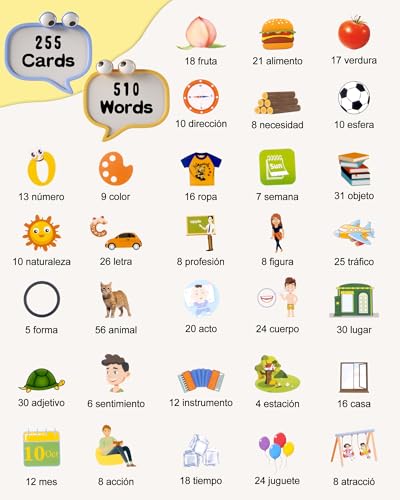 510 Words Spanish Flash Cards for Kids, Autism Toys for Toddlers 2-3 Years Old, Speech Therapy Toys, Educational Learning Flash Cards for Boys and Girls Blue(Spanish/English/Bilingual) - style: Spanish 510 Words (Blue)