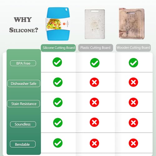 Liflicon Thick Silicone Cutting Boards for Kitchen Silicone Chopping Boards/Mats Set of 2 Extra Large14.6''x10.43'', Mini 9.1”x7.1” Non-slip Deep Drip Juice Groove, Dishwasher Safe-Blue - color: Blue, size: S+L
