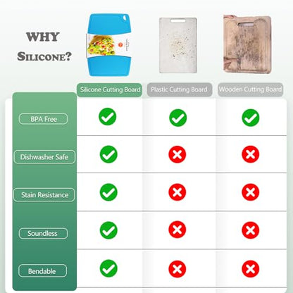 Liflicon Thick Silicone Cutting Boards for Kitchen Silicone Chopping Boards/Mats Set of 2 Extra Large14.6''x10.43'', Mini 9.1”x7.1” Non-slip Deep Drip Juice Groove, Dishwasher Safe-Blue - color: Blue, size: S+L