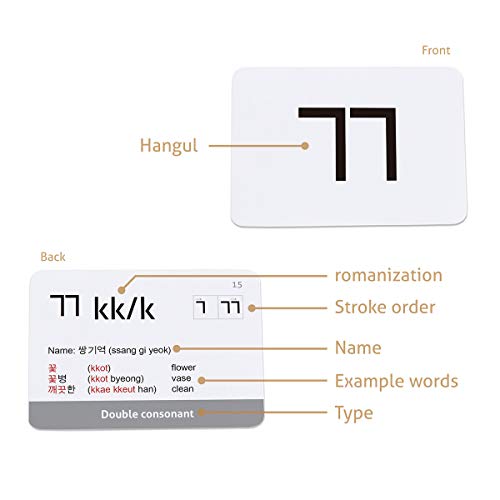 CARDDIA | Korean Alphabet - Hangul Flashcards | Learn All Consonants & Vowels | Perfect for Self-Study, Beginners & Teachers | Study Korean Language Effectively and Easily