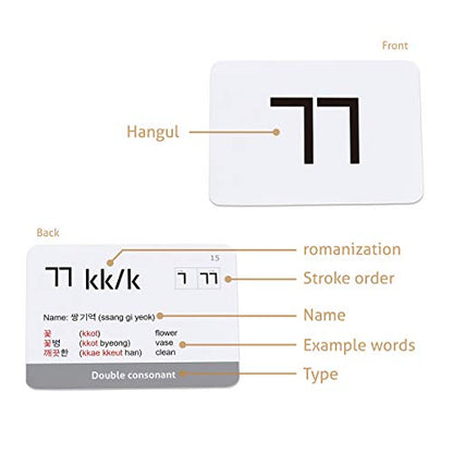 CARDDIA | Korean Alphabet - Hangul Flashcards | Learn All Consonants & Vowels | Perfect for Self-Study, Beginners & Teachers | Study Korean Language Effectively and Easily