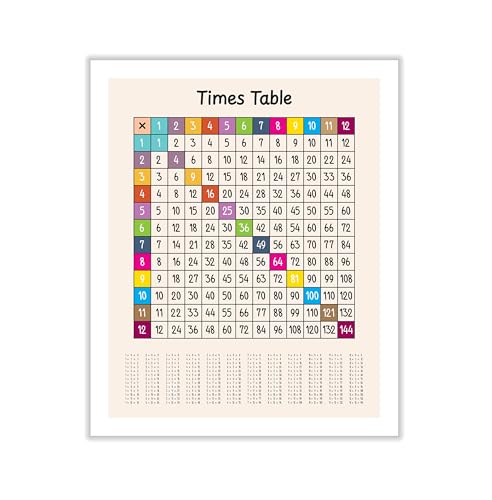Poster Master Times Table Canvas - Multiplication Print - Learning Materials Art - Educational Gift for Students & Teachers - Wall Decor for Classroom or Library - 8x10 ROLLED Canvas - color: Style-06, size: 8"L x 10"W