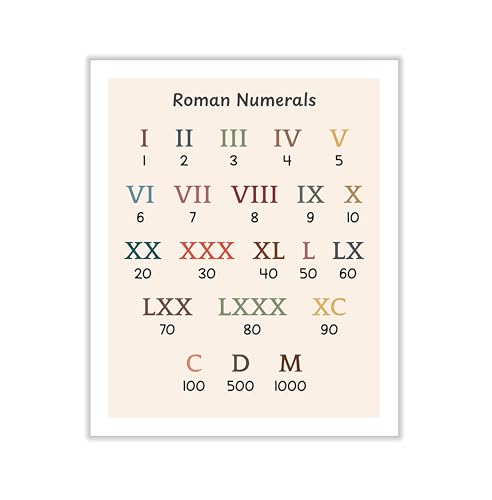 Poster Master Roman Numerals Canvas - Mathematics Print - Learning Materials Art - Educational Art - Gift for Students & Teachers - Decor for Homeschool, Classroom or Library - 8x10 ROLLED Canvas - color: Style-08, size: 8"L x 10"W