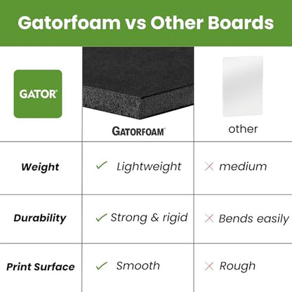 Gator Foam Board 24 x 36 x 3/16" – 3 Pack – Rigid Lightweight Gatorfoam Panel – Smooth Surface for Signs, Mounting & Displays – Professional Graphic Arts & Exhibit Board – Black - color: Black - 3 Pack