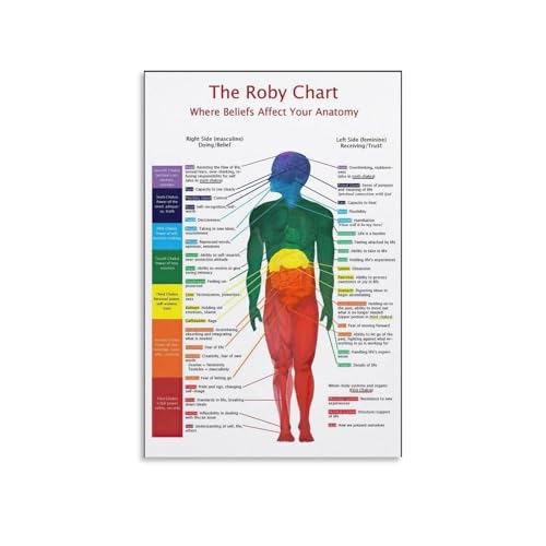 BHBHCPZGR Educational Metal Wall-Art Human Body Anatomy Chart Yoga Studio Decor (8 X 12 in)