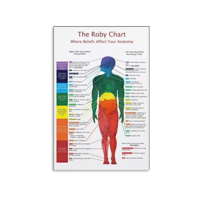 BHBHCPZGR Educational Metal Wall-Art Human Body Anatomy Chart Yoga Studio Decor (8 X 12 in)
