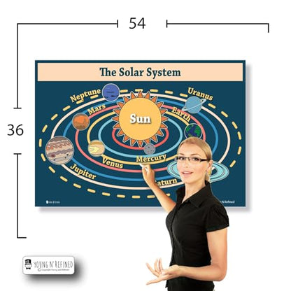 XXL Learning Solar System Planets educational Plastic poster for classroom kids teaching tool Young N Refined (36x54) - color: Planets, size: 36x54
