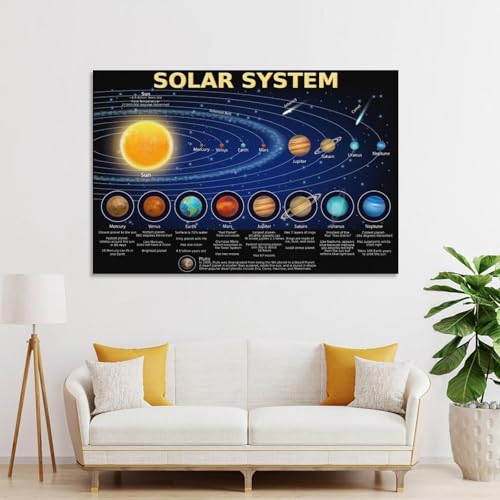 Solar System Poster Science Banner Educational Poster Canvas Wall Art Aesthetic Decorative Painting Living Roomstyle 12x18inch(30x45cm) - size: 18"L x 12"W
