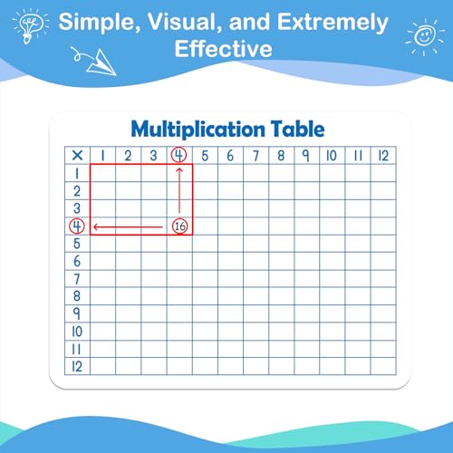 Aizweb 12 Pack Multiplication Chart Dry Erase Board Card,12" x 9" Multiplication Table Times Table Small Whiteboard Math Manipulatives for Kids Student Classroom Must Have Homeschool Teacher Supplies - style: 12 Pack Multiplication