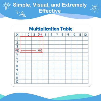 Aizweb 12 Pack Multiplication Chart Dry Erase Board Card,12" x 9" Multiplication Table Times Table Small Whiteboard Math Manipulatives for Kids Student Classroom Must Have Homeschool Teacher Supplies - style: 12 Pack Multiplication