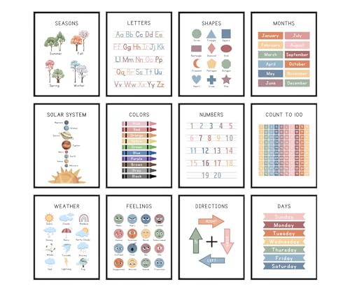 Summit Designs Educational Posters For Toddlers & Kids - Classroom And Home Learning Wall Art, Educational Posters For Elementary School, Kindergarten, Toddler Charts And, Kids