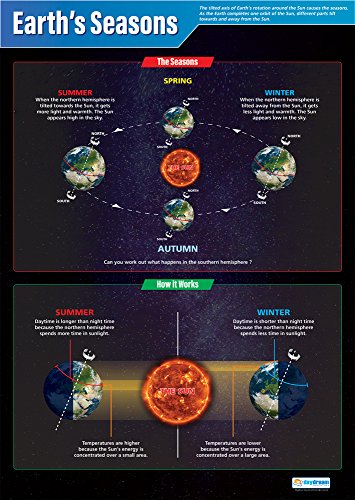 Daydream Education Earth's Seasons Classroom Science Poster - EXTRA LARGE 33” x 23.5” - Laminated - STEM Middle & High School Class Decoration - Wall Charts