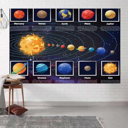 5x3ft Solar System Poster Space Backdrop for Kids Birthday Educational Planets Party Banner Science Classroom Decorations Galaxy Learning Background Wallpaper Photo Studio Props - size: 5x3ft