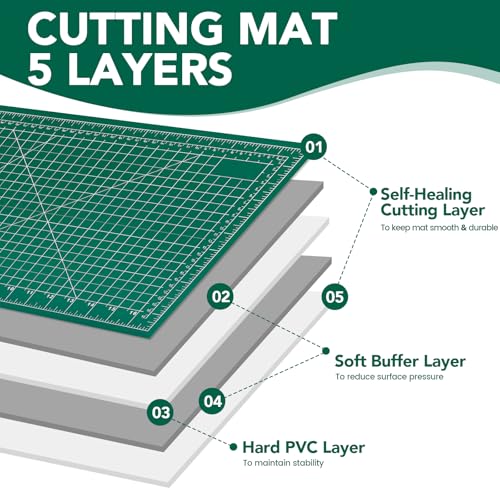 Large Cutting Mat 24"x36", 1 Pack Double-Sided 5-Ply Self Healing Sewing Cutting Mat, Cutting Mats Board for Crafts-Sewing, Fabric, Quilting, Scrapbooking Project
