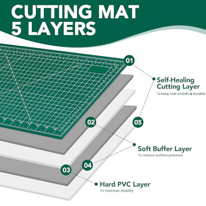 Large Cutting Mat 24"x36", 1 Pack Double-Sided 5-Ply Self Healing Sewing Cutting Mat, Cutting Mats Board for Crafts-Sewing, Fabric, Quilting, Scrapbooking Project