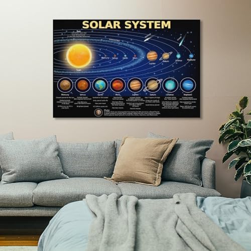 Solar System Poster Science Banner Educational Poster Canvas Wall Art Aesthetic Decorative Painting Living Roomstyle 12x18inch(30x45cm) - size: 18"L x 12"W