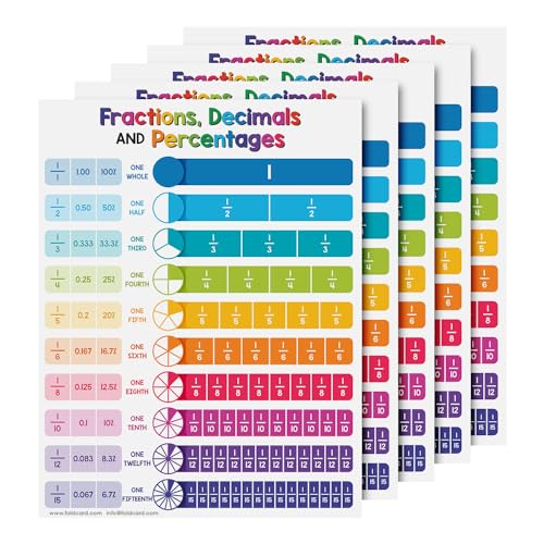 FoldCard Fractions Chart Educational Poster 8.5x11 5pk | Glossy cardstock; bright classroom decorations; preschool-grade 1 learning aid for kids & school supplies - color: Fractions, Decimals, Percentages