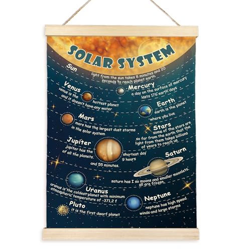 CGBHW Solar System Poster Hanger Frame, Outer Space Planet Posters Wall Art Hanging Decor for Toddler Boy Kids Room Playroom Nursery，Astronomical Education Wall Art Decor, 12x16Inch - color: Color07