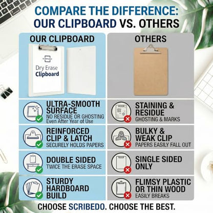 SCRIBBLEDO Dry Erase Clipboard Double Sided 9x12 with Erasers 30 Pack | 30 Clipboards And 30 Erasers Included, Double Sided Hardboard Build, Reinforced Clip, Wipes Clean No Ghosting, Ready To Use