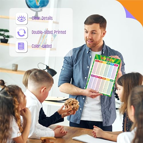 SpriteGru Multiplication and Division Poster, Fully Laminated Math Times Table Charts, Educational Math Learning Tools for Kids, Preschool Learning, Elementary Middle School Classroom - color: Multiplication and Division