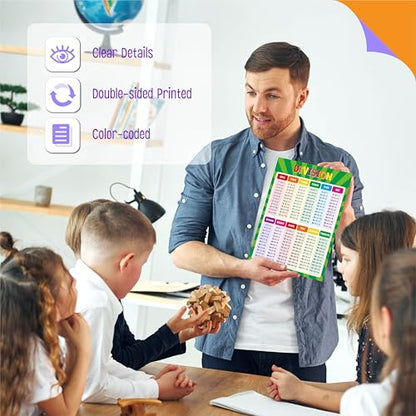 SpriteGru Multiplication and Division Poster, Fully Laminated Math Times Table Charts, Educational Math Learning Tools for Kids, Preschool Learning, Elementary Middle School Classroom - color: Multiplication and Division