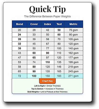 Thick White A4 Cardstock - 120lb Cover (325gsm) - Premium Heavyweight Paper for Printing, Crafting & Invitations - 8.3" x 11.7" - 20 Sheets