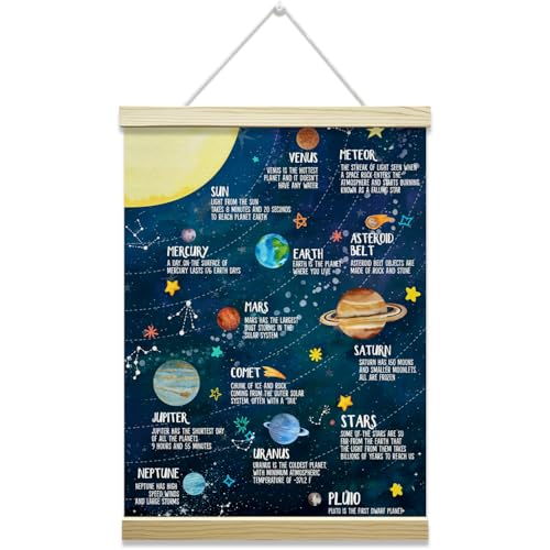 Solar System Poster Hanger Frame, Outer Space Educational Wall Hanging Decor, Canvas Poster with Wood Frame, Home Nursery Preschool Classroom Wall Decor, 12x16 Inches -36 - color: Outer Space