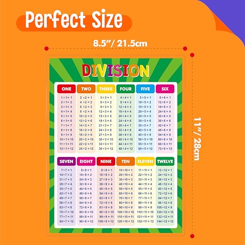 SpriteGru Multiplication and Division Poster, Fully Laminated Math Times Table Charts, Educational Math Learning Tools for Kids, Preschool Learning, Elementary Middle School Classroom - color: Multiplication and Division