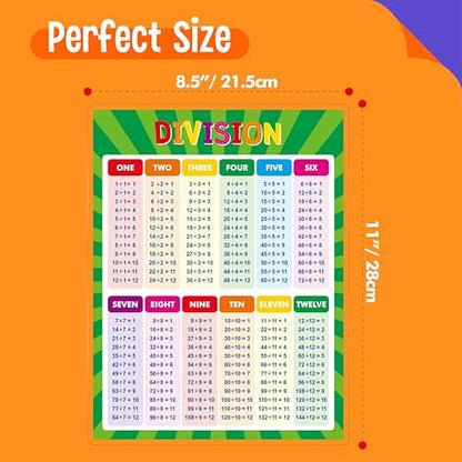 SpriteGru Multiplication and Division Poster, Fully Laminated Math Times Table Charts, Educational Math Learning Tools for Kids, Preschool Learning, Elementary Middle School Classroom - color: Multiplication and Division