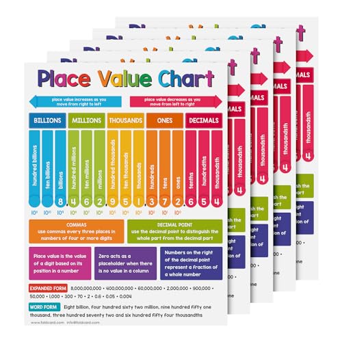 FoldCard Place Value Chart Educational Poster 8.5x11 5pk | Glossy cardstock; bright classroom decorations; preschool-grade 1 learning aid for kids & school supplies - color: Place Value
