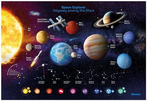 Solar System Poster for Kids Learning