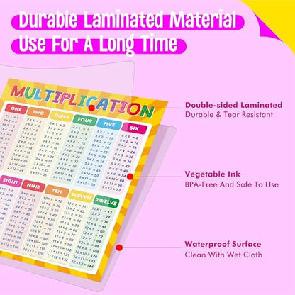 SpriteGru Multiplication and Division Poster, Fully Laminated Math Times Table Charts, Educational Math Learning Tools for Kids, Preschool Learning, Elementary Middle School Classroom - color: Multiplication and Division