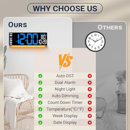 16.5" Large Digital Wall Clock with Remote Control, Auto-Dimming LED Display with Date Temp, Big Number Wall Mount Decor Clock for Seniors, Classroom, Dorm, Home, Office, Gym Blue