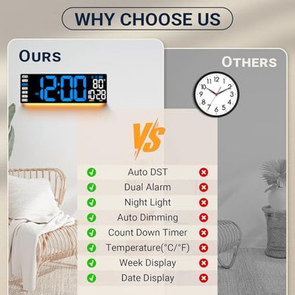 16.5" Large Digital Wall Clock with Remote Control, Auto-Dimming LED Display with Date Temp, Big Number Wall Mount Decor Clock for Seniors, Classroom, Dorm, Home, Office, Gym Blue
