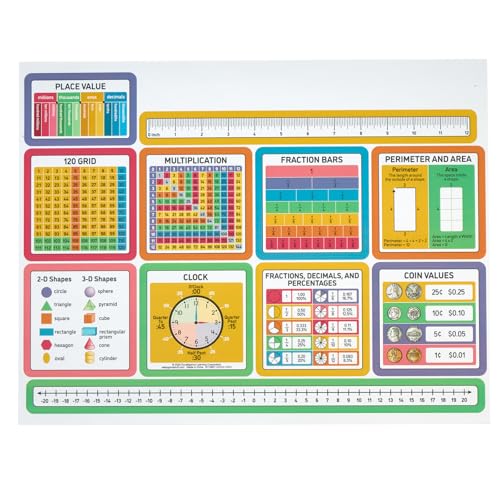 Really Good Stuff EZ Stick Cross-Curricular Vinyl Decals - Intermediate - color: Modular