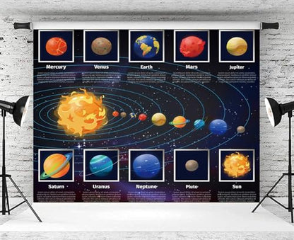 5x3ft Solar System Poster Space Backdrop for Kids Birthday Educational Planets Party Banner Science Classroom Decorations Galaxy Learning Background Wallpaper Photo Studio Props - size: 5x3ft