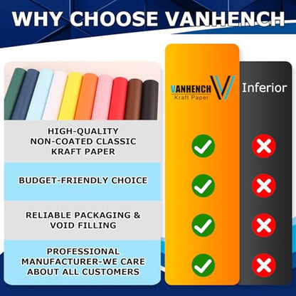 Vanhench 48"x1500" (125') White Bulletin Board Paper, Wrapping Paper, Art Kraft Paper for Easel Painting Drawing Sketching, Chart Poster, Floor Covering, Crafts Gift Wrap, 80GSM 55LB - color: White