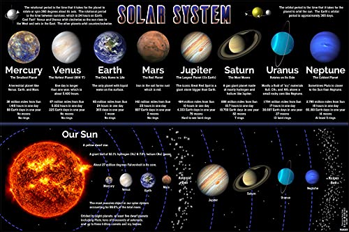Plucky Educational Solar System Poster for Middle School & High School Classrooms - Actual Space Images from NASA - 17" x 26" Vinyl Banner