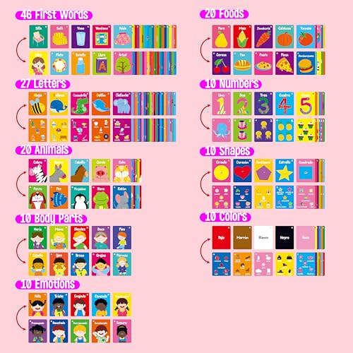 110 PCS Early Learning Flashcards, Double-Sided Spanish Cards- Alphabet, Numbers, Foods, Animals, Shapes, Colors, Emotions with 4 Reclosable Rings, Learning Tool for Pre-K Kindergarten Toddlers - style: Spanish Cognitive Flashcards - 110 Pcs